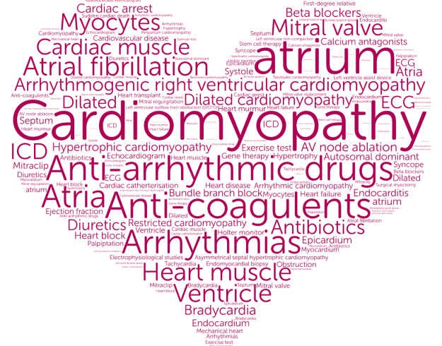 Cardiomyopathy