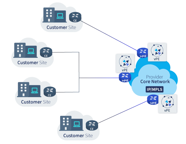 Virtual service routers